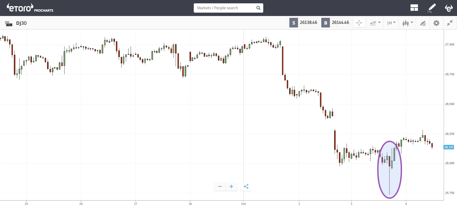 market, crypto, cryptocurrency, trading, bitcoin, blockchain, ethereum, stocks, united states