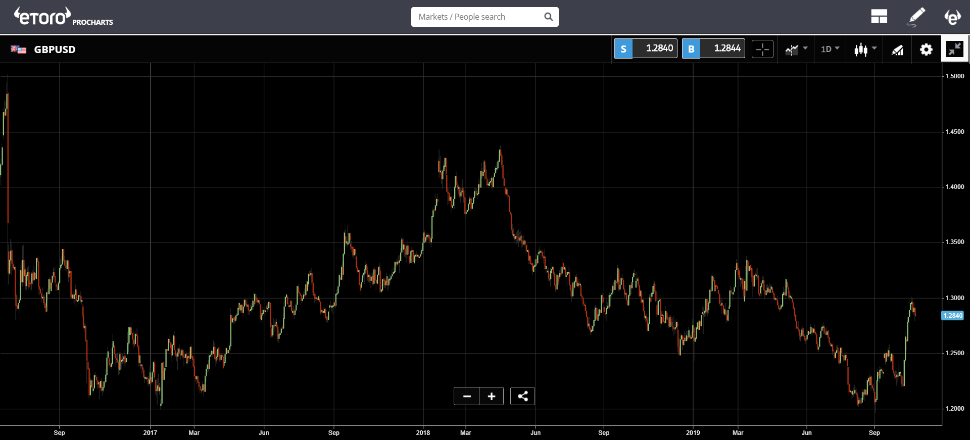 market, crypto, blockchain, bitcoin, ethereum, chart, 