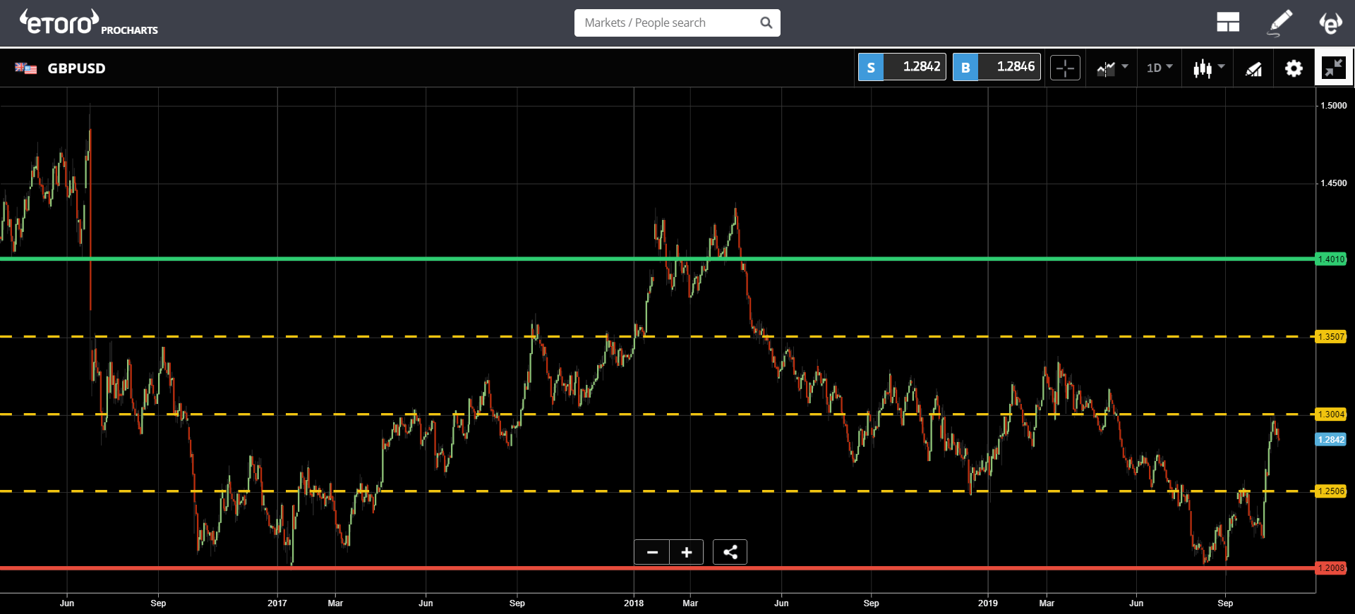 market, crypto, blockchain, bitcoin, ethereum, chart, 