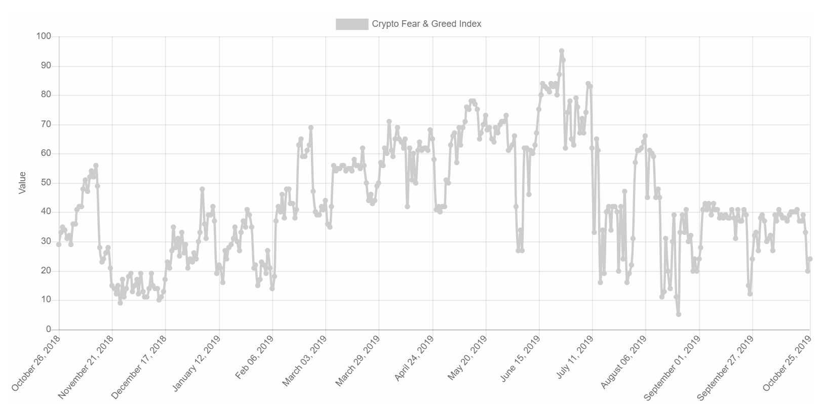 market, crypto, blockchain, bitcoin, ethereum, chart, 