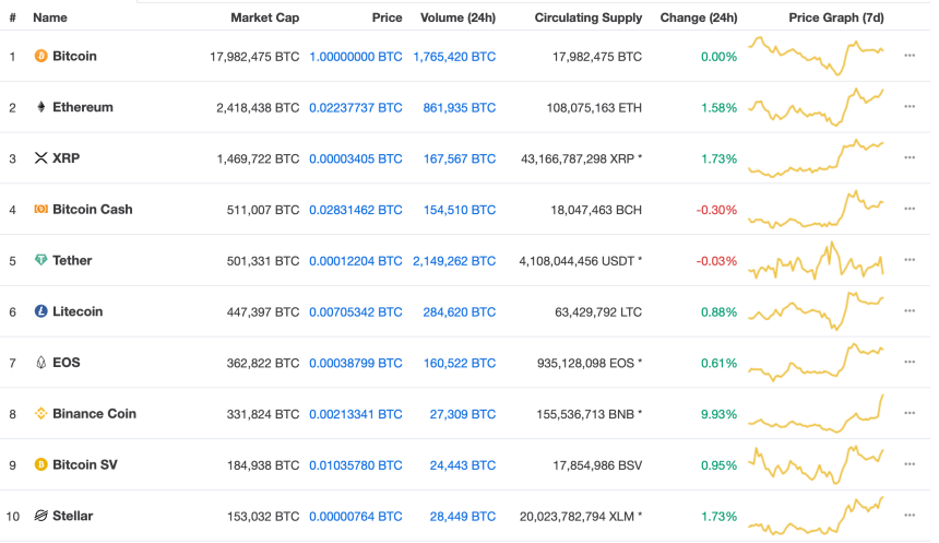 altcoins, binance coin