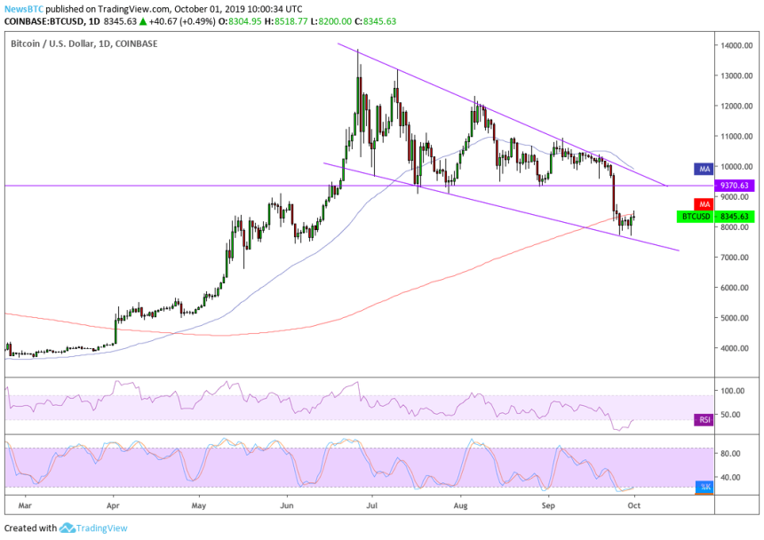 bitcoin, bitcoin price