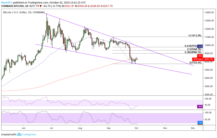 bitcoin, bitcoin price