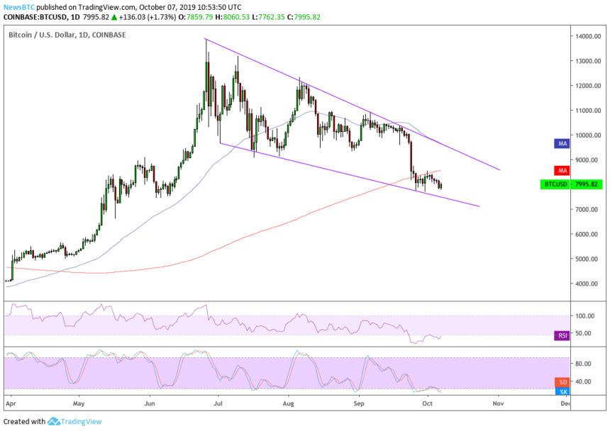 bitcoin, bitcoin price