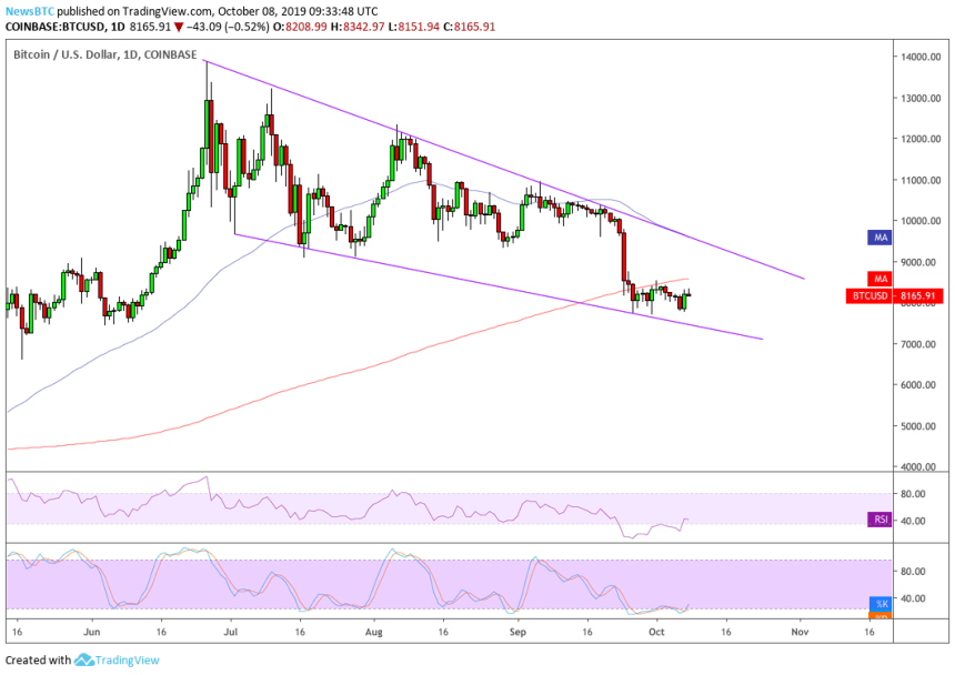 bitcoin, bitcoin price