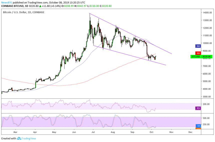 bitcoin, bitcoin price