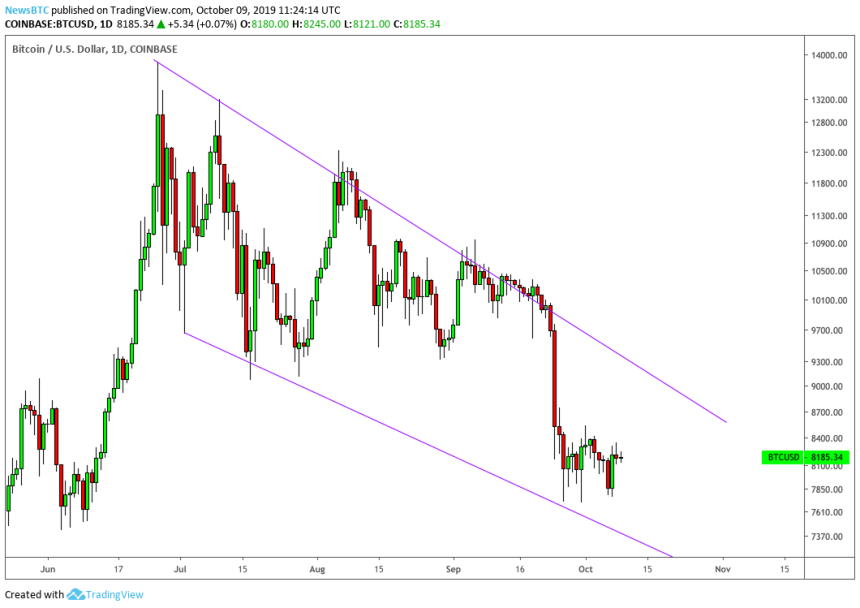 bitcoin, bitcoin price