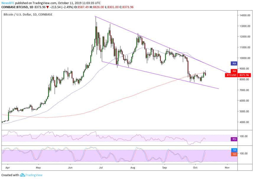 bitcoin, brexit, trade deal