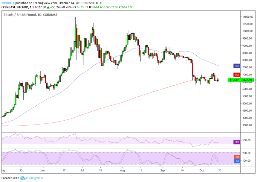 bitcoin, pound, brexit, boris johnson