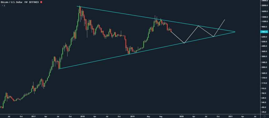 bitcoin, bitcoin price