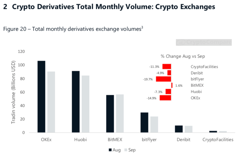 cryptocompare, okex