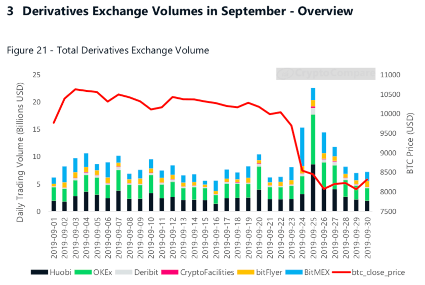 Crypto Compare Chart