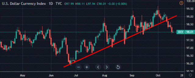 okex, bitcoin, market, brexit