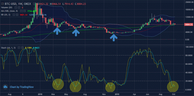 okex, bitcoin, market, brexit