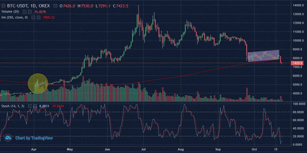 Okex Charts