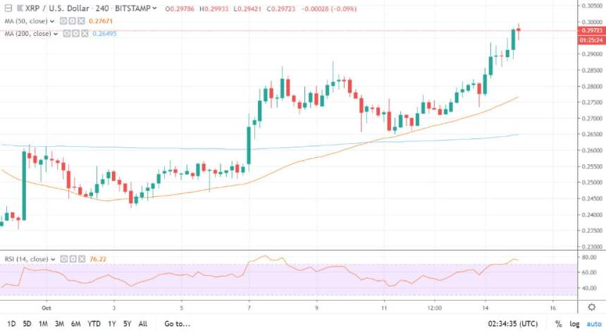 XRP price