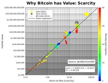 bitcoin, bitcoin price