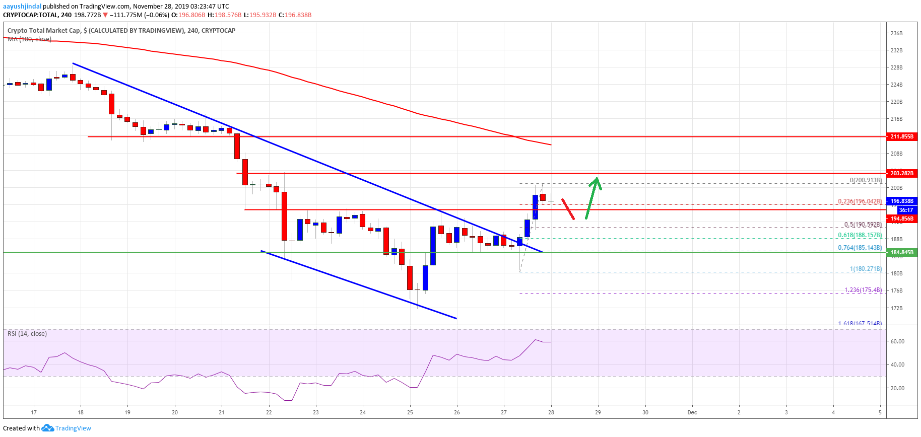 Crypto Market Cap Bitcoin