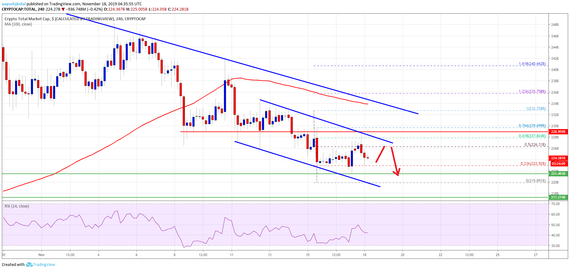 Bitcoin Crypto Market Altcoins ETH XRP EOS BNB TRX ADA LTC