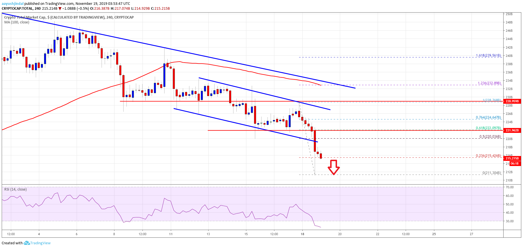 Crypto Market Cap Bitcoin Altcoins ETH XRP EOS BNB TRX ADA LTC