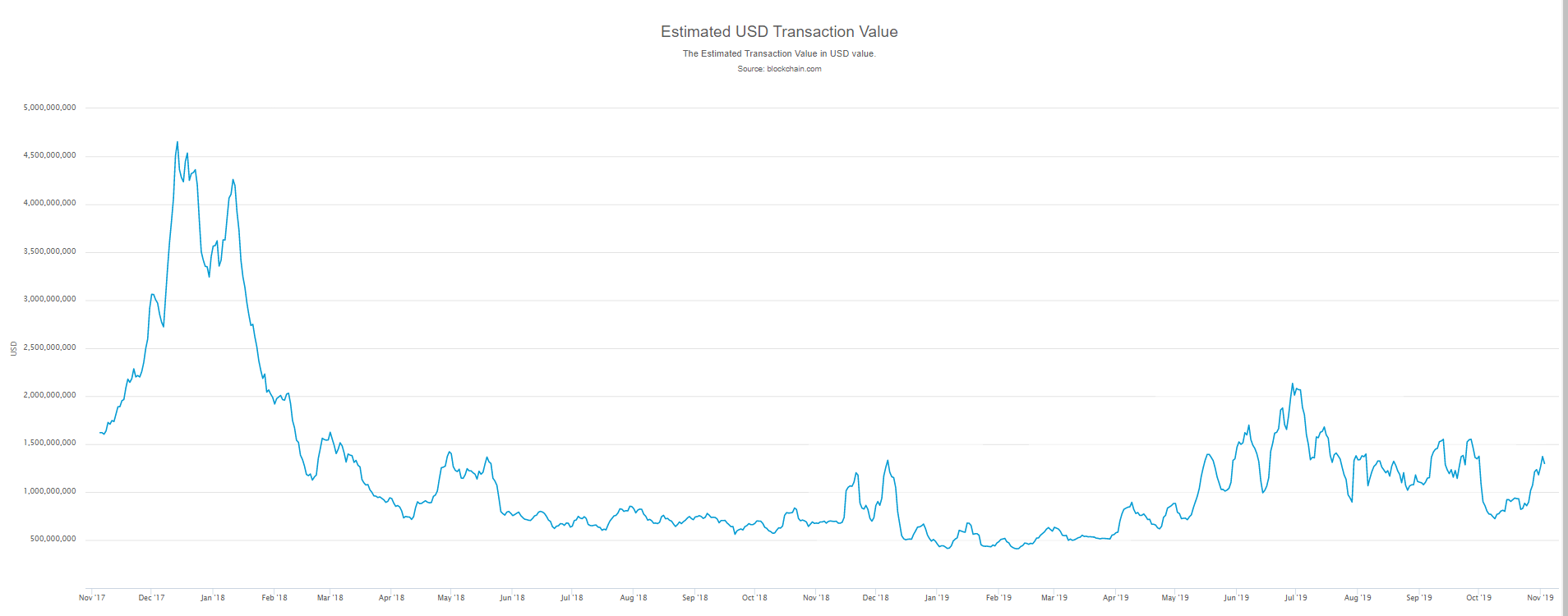 market, bitcoin, cryptocurrency, ethereum, blockchain, trading