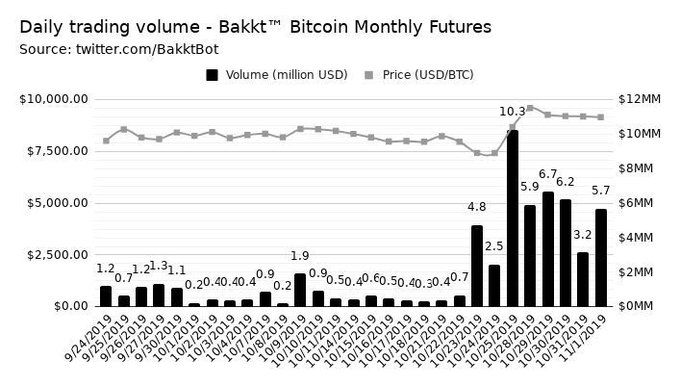 market, bitcoin, cryptocurrency, ethereum, blockchain, trading