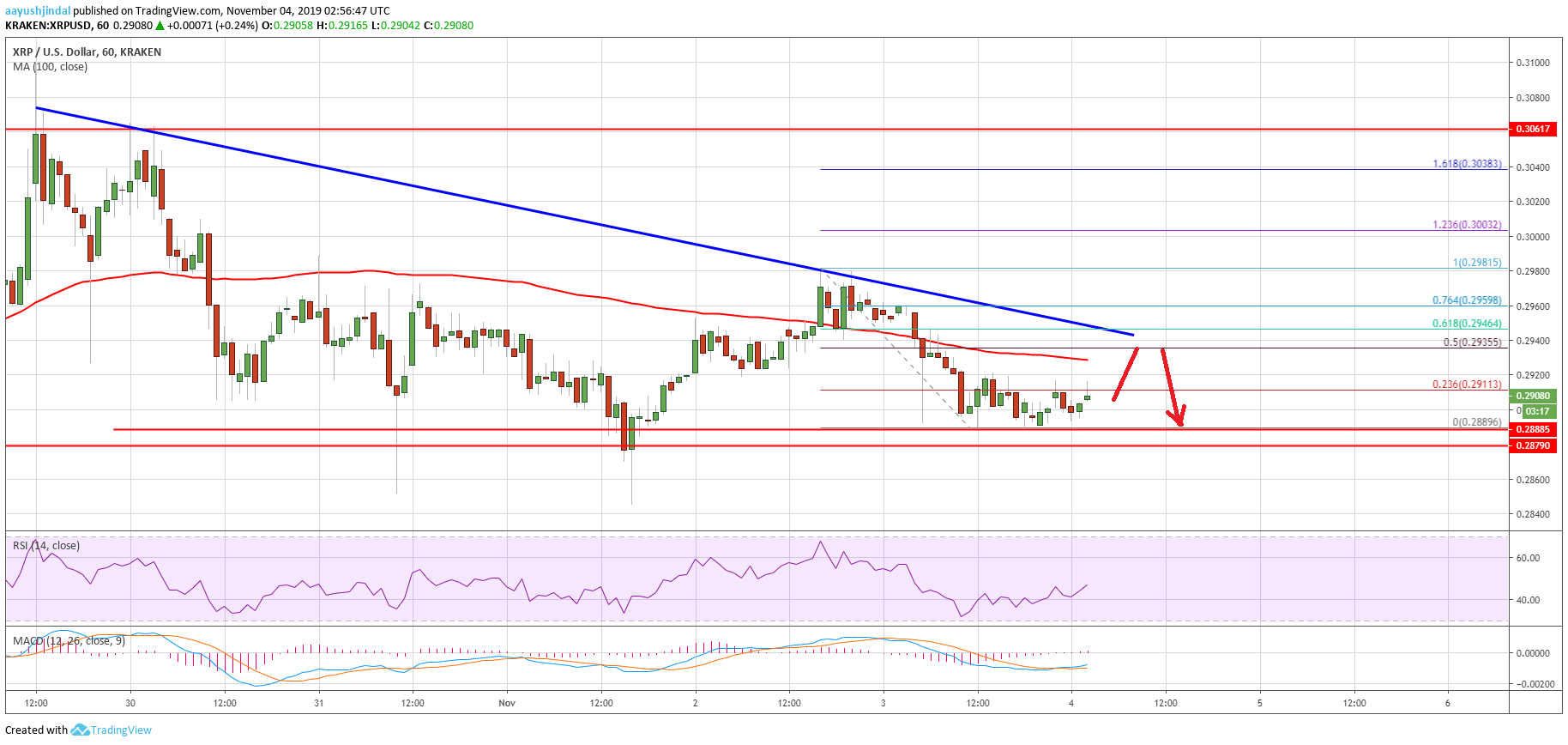 Ripple Price 