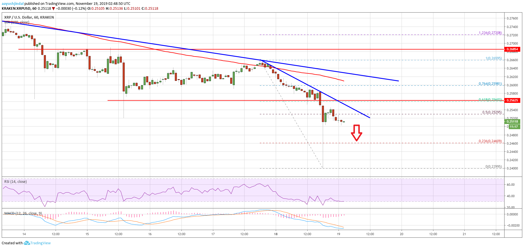 Ripple Price 
