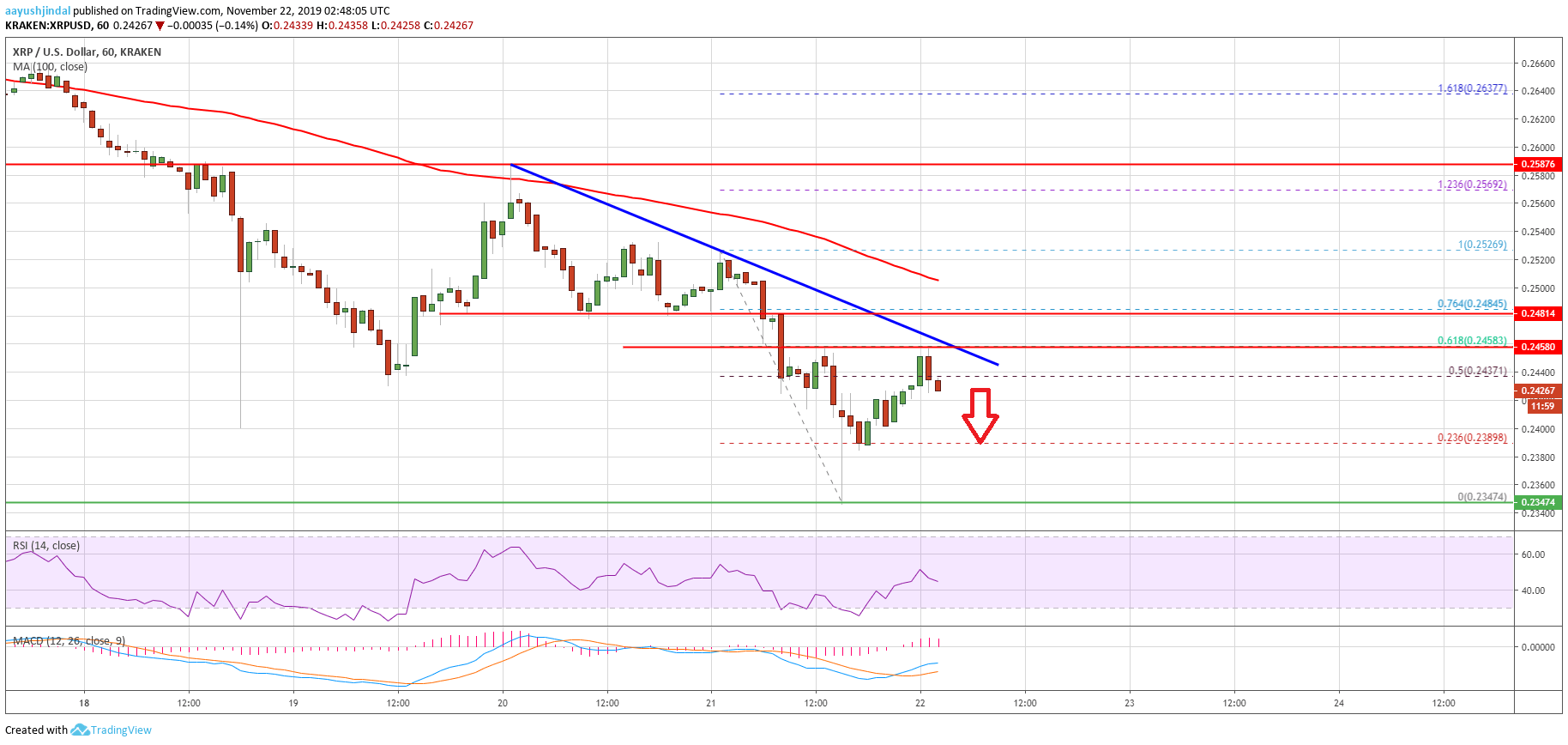 Ripple Price 