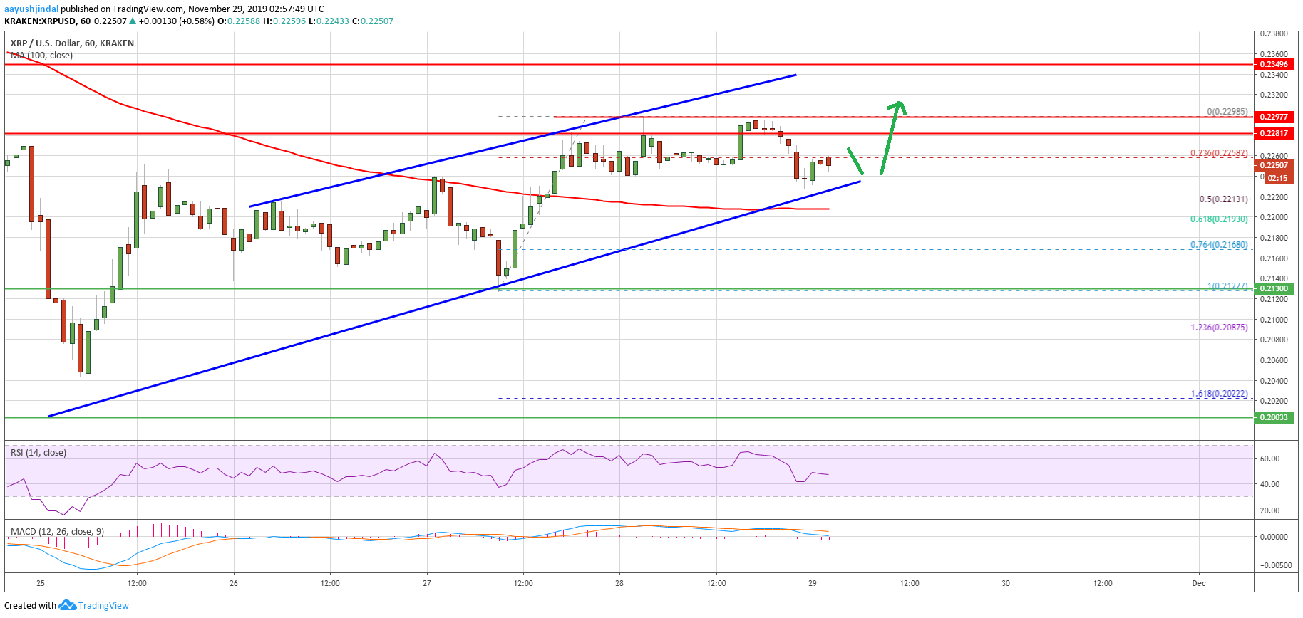 Ripple Price 
