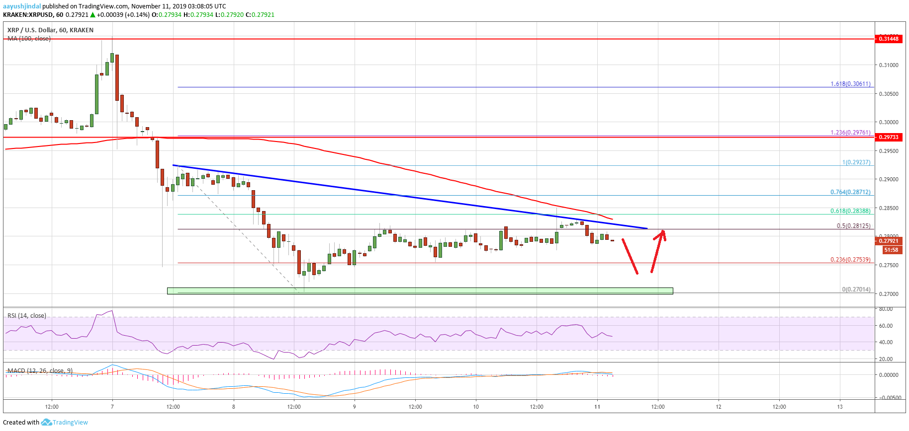 Ripple Price 