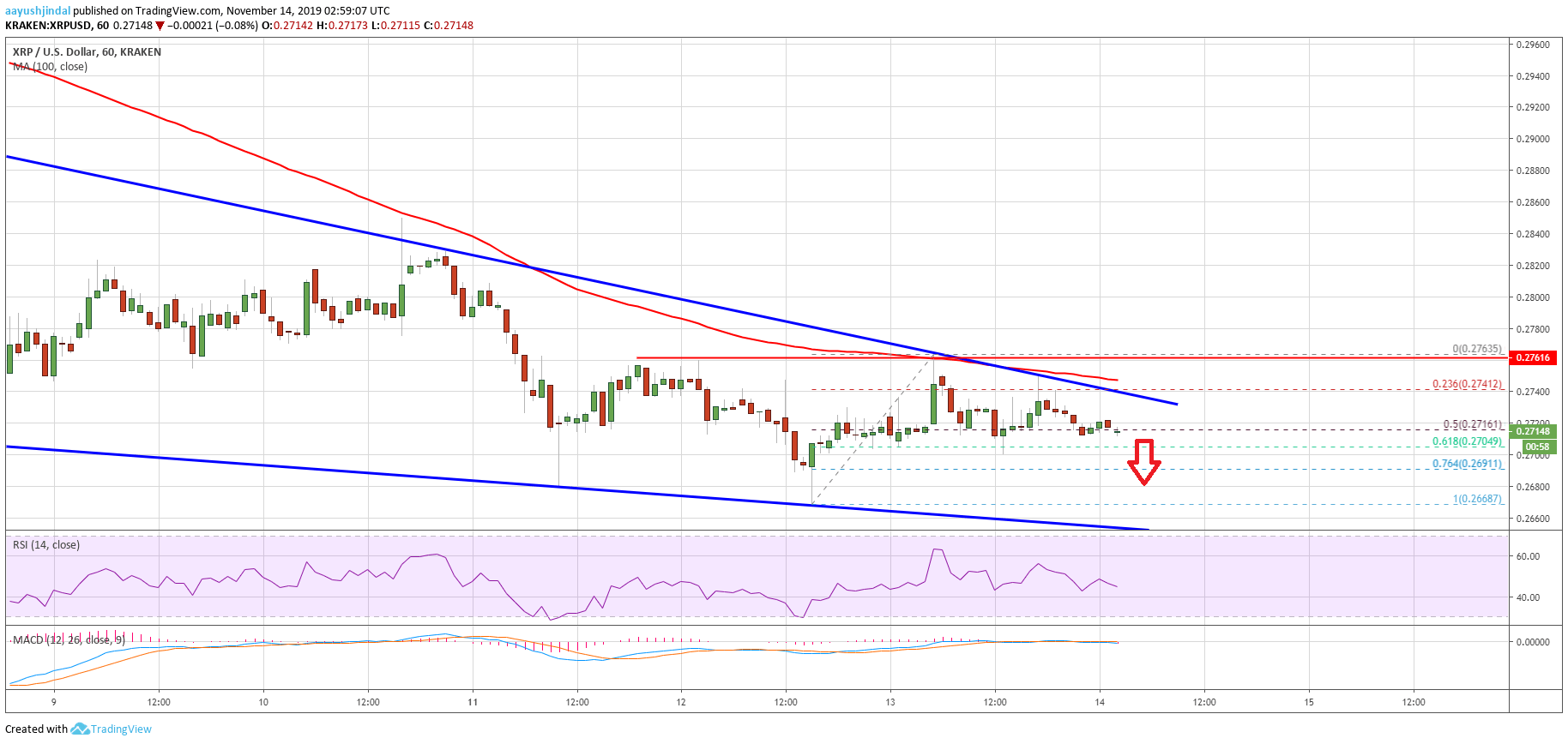 Ripple Price 