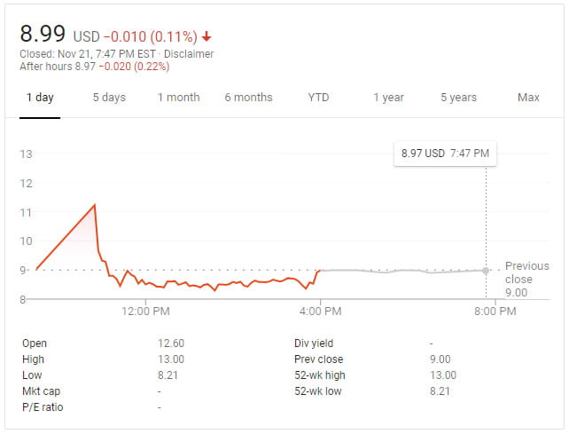 bitcoin mining shares