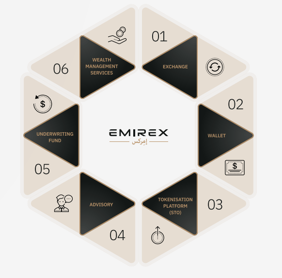 Emirex