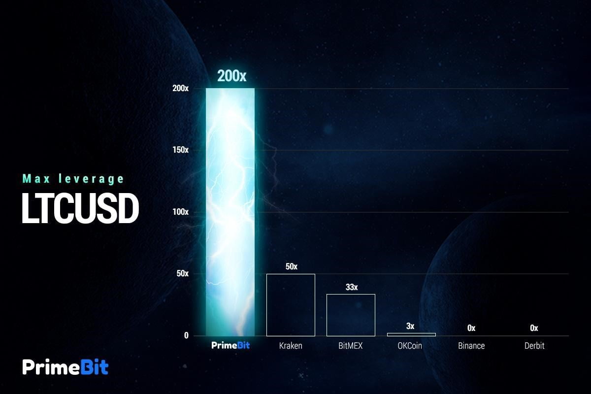 primebit