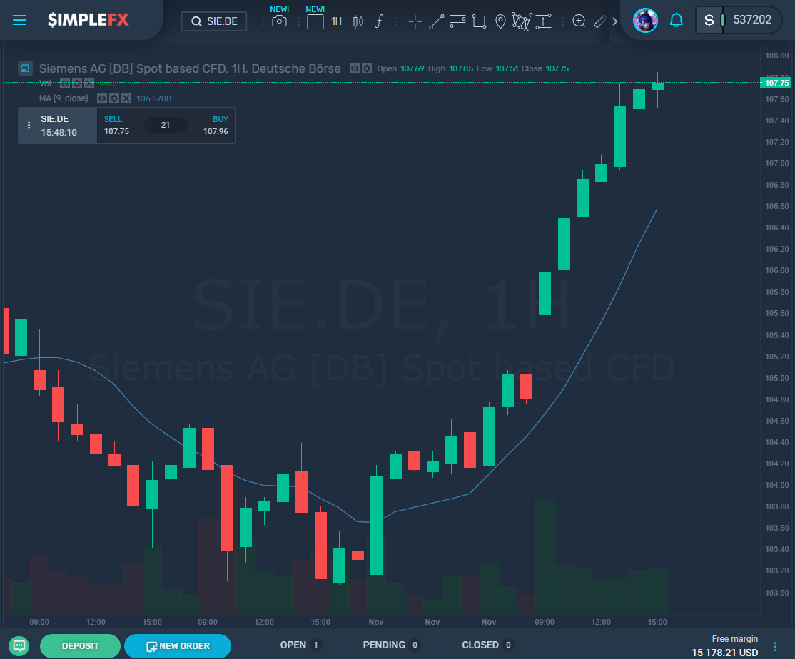 The Right Time to Trade Stocks and Indices with High Leverage NewsBTC
