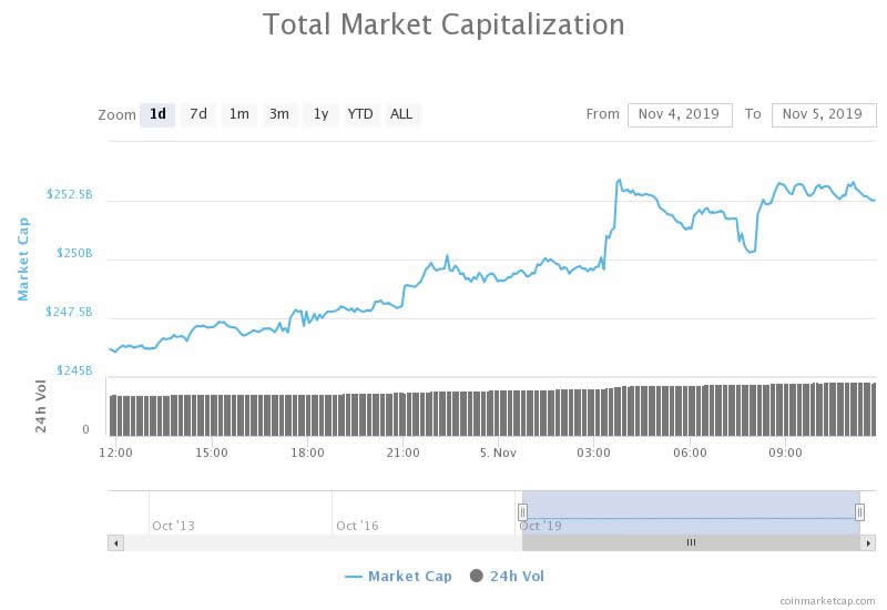 altcoins dumping trading volume