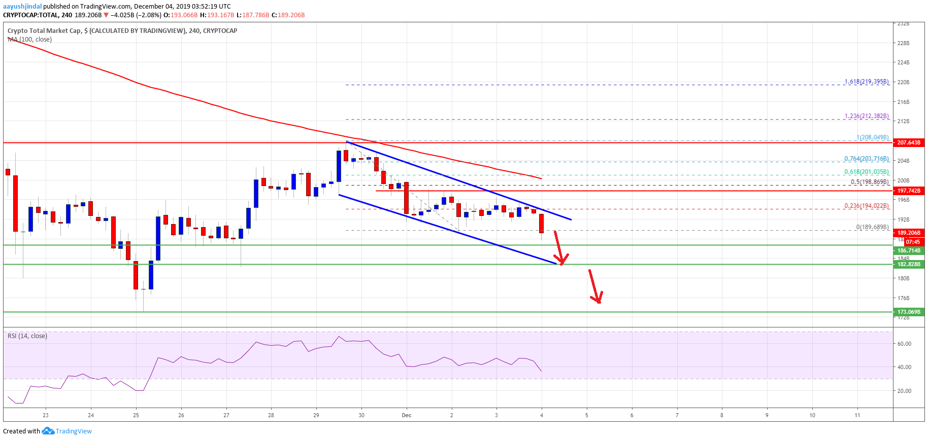 Crypto Market Cap Bitcoin