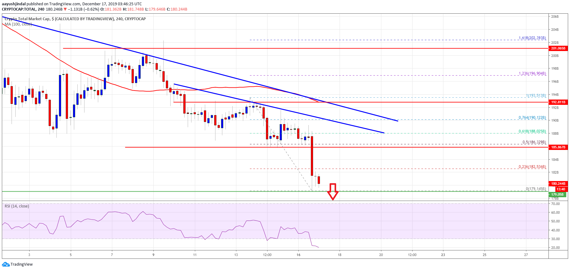 Bitcoin Crypto Market Cap