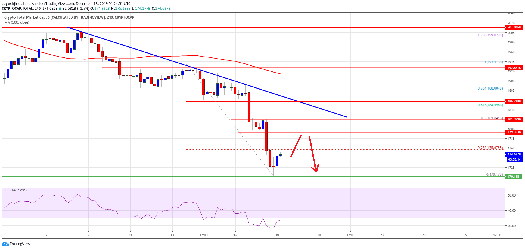 Bitcoin Crypto Market Cap
