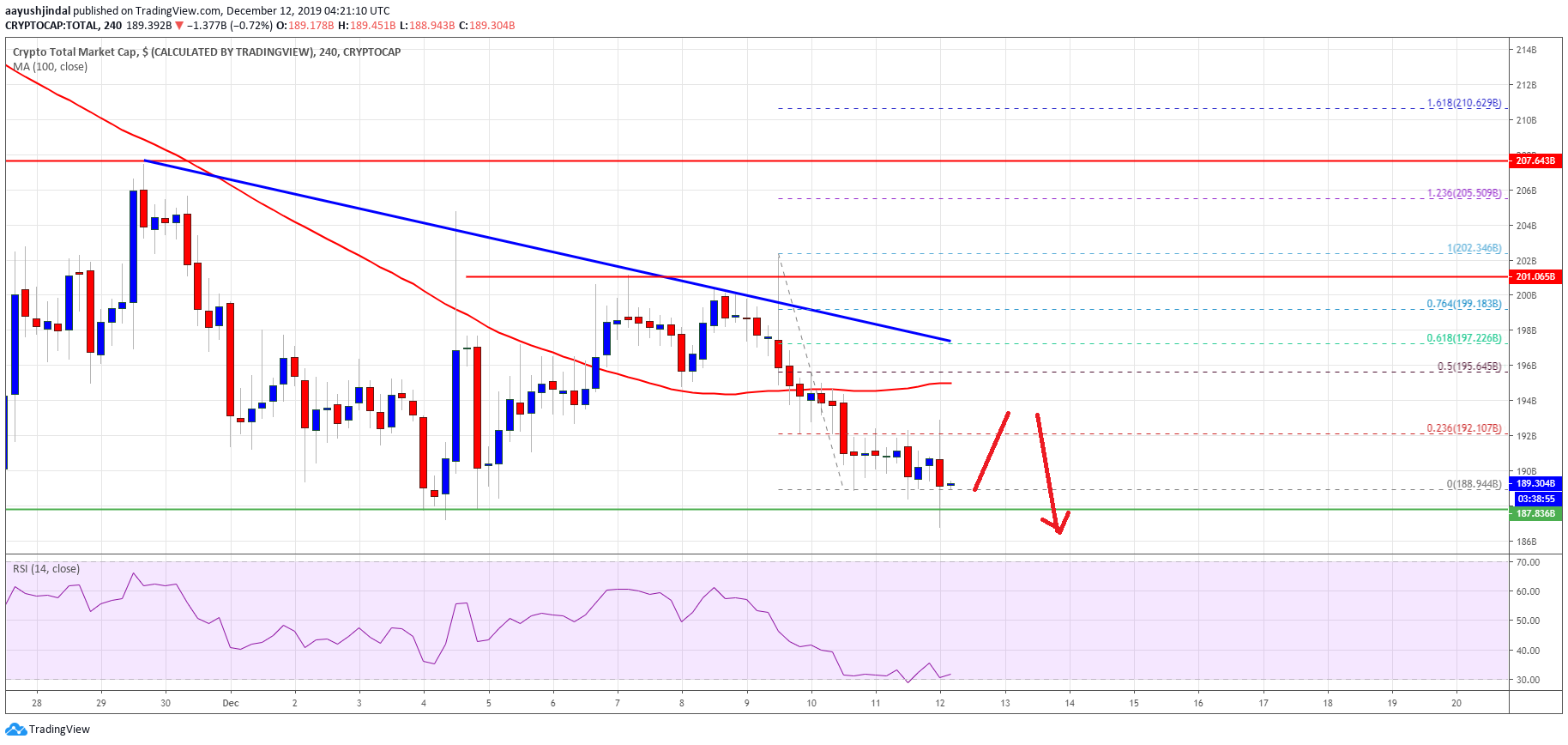 Bitcoin Crypto Market Cap