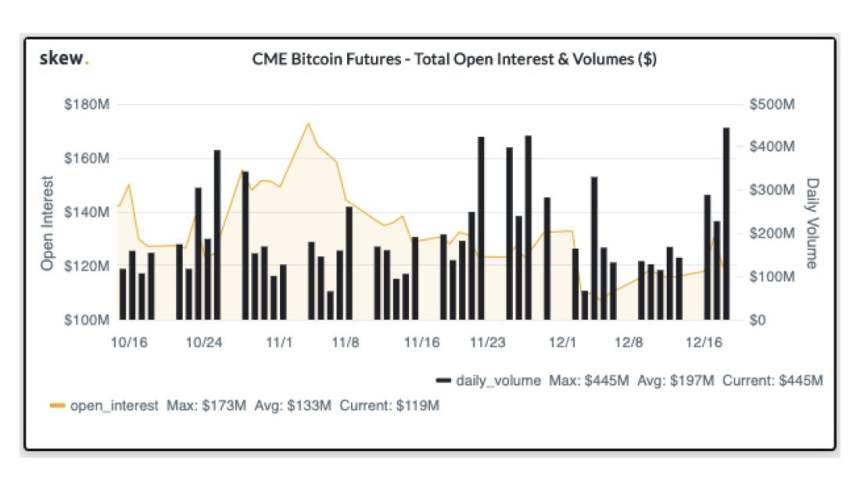 bitcoin volume