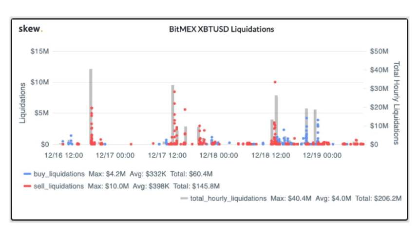 bitcoin liquidations