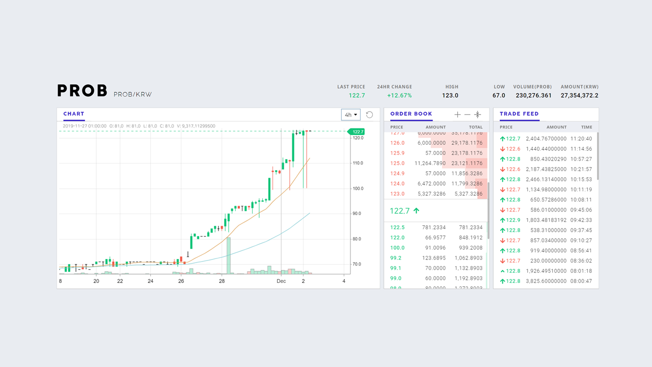 Probit