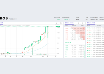 Probit