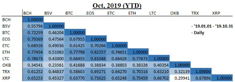 OKEx