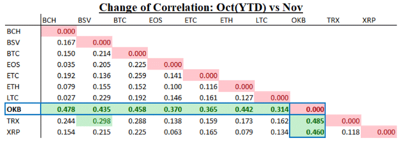 OKEX