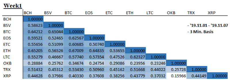 OKEX