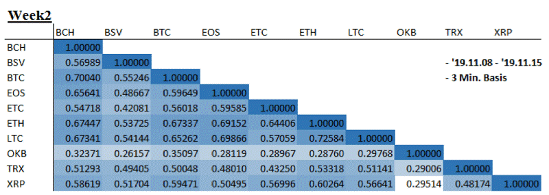 OKEX