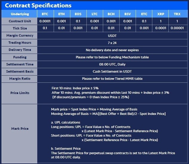 OKEx, USDT, Perpetual Swap